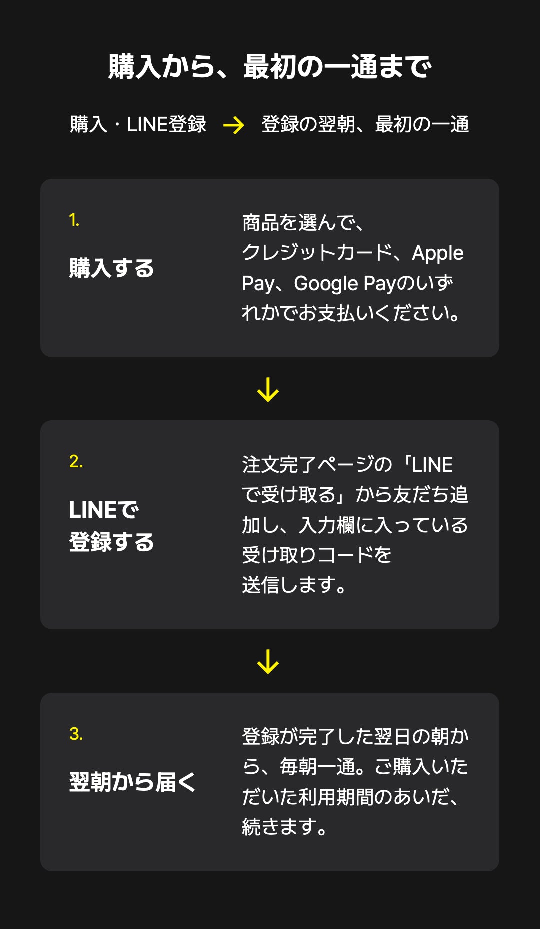 クラシック音楽史｜購入から最初の一通まで