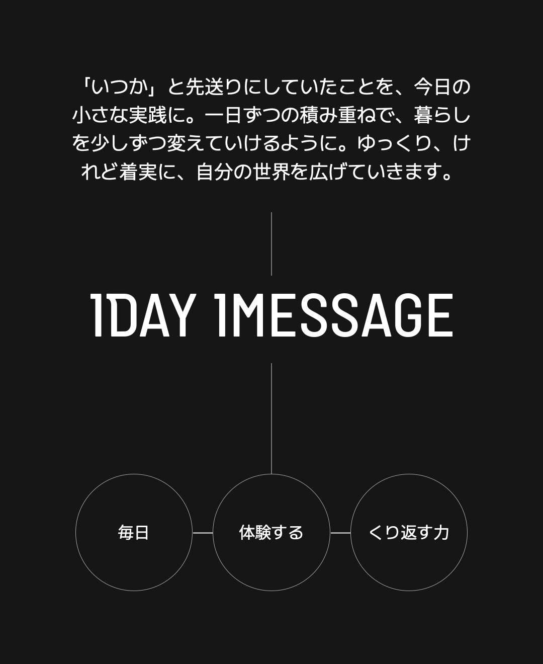 クラシック音楽史｜毎日の積み重ね