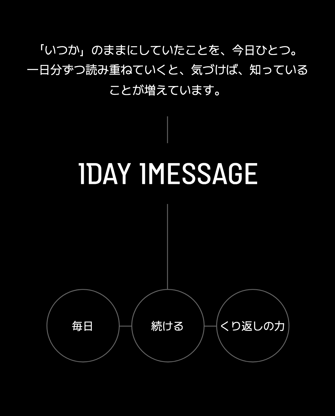 「いつか」のままにしていたことを、今日ひとつ。一日分ずつ読み重ねていくと、気づけば、知っていることが増えています。