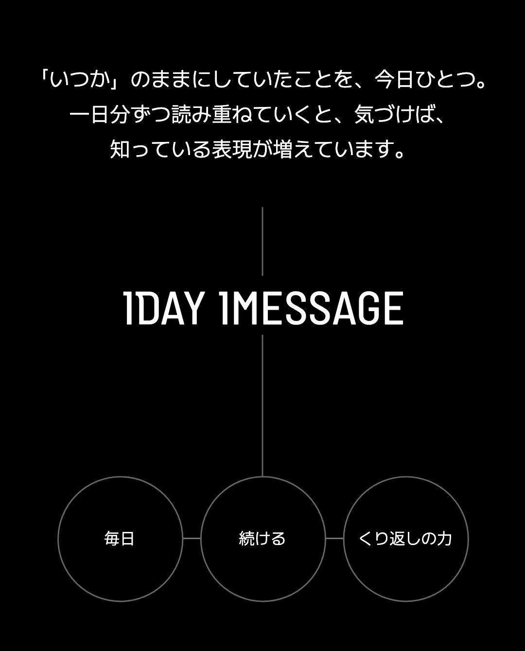 「いつか」のままにしていたことを、今日ひとつ。一日分ずつ読み重ねていくと、気づけば、知っている表現が増えています。