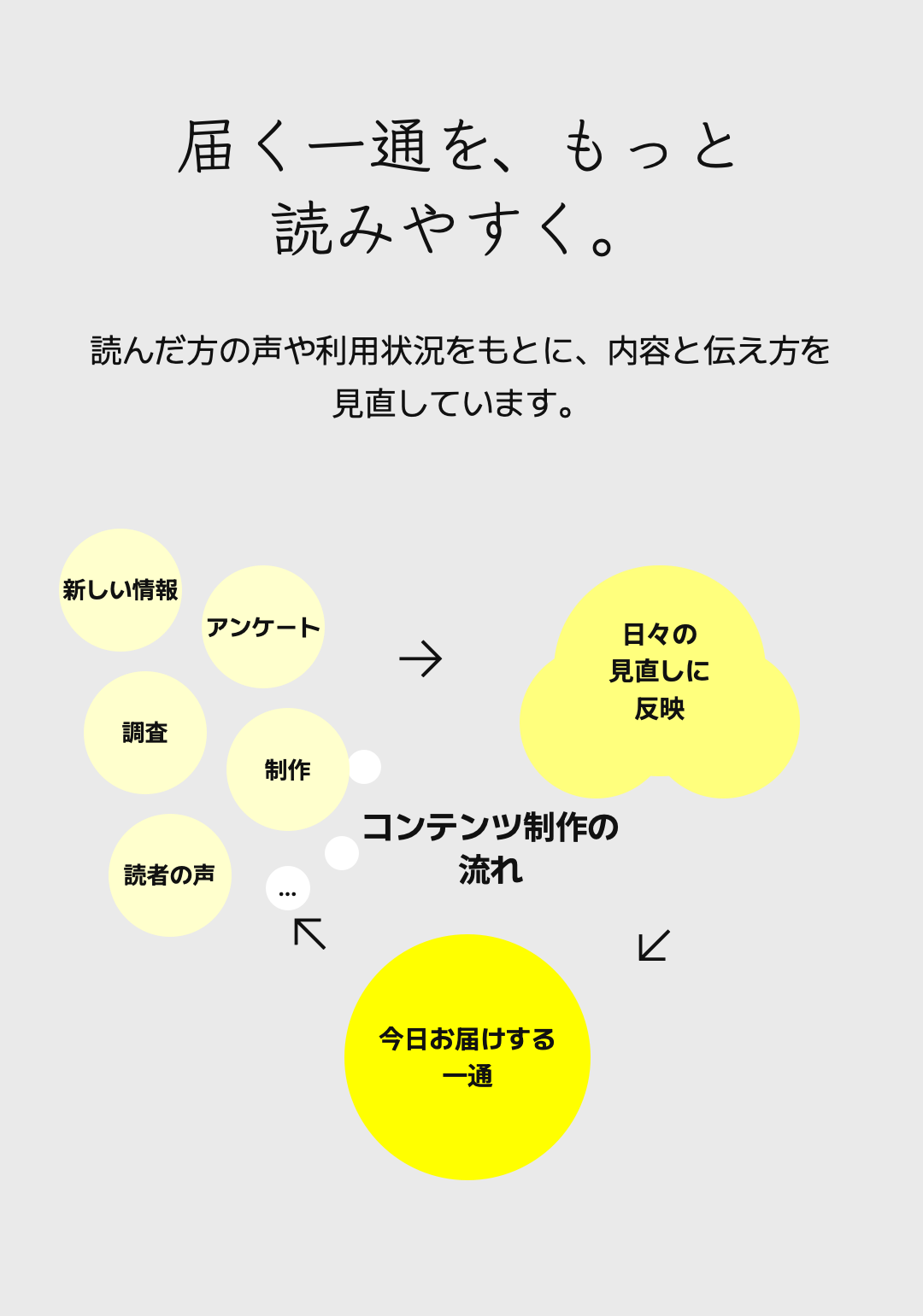 届く一通を、もっと読みやすく。