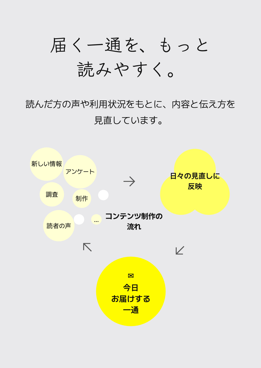 届く一通を、もっと読みやすく。